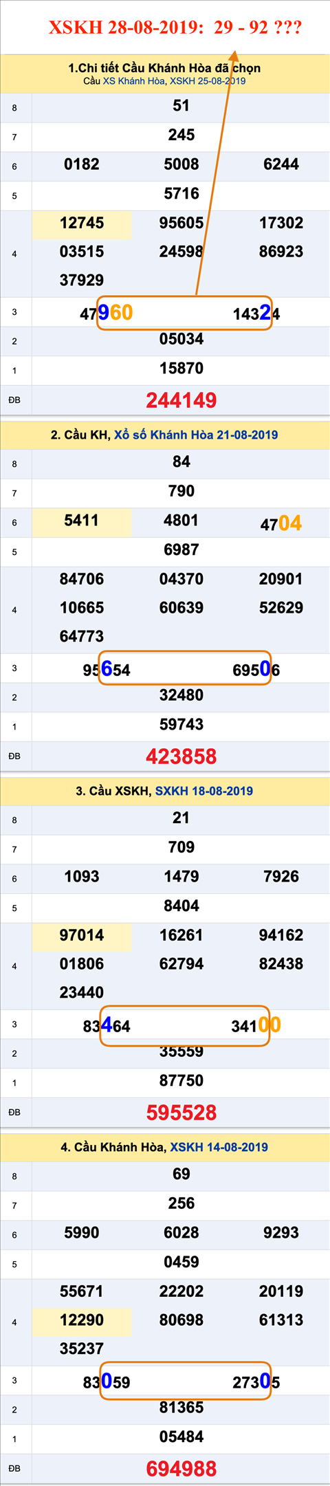 Tham khao an so XSKH hom nay 28-08-2019